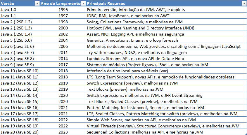 2024_09_08_Evolução da Linguagem Java