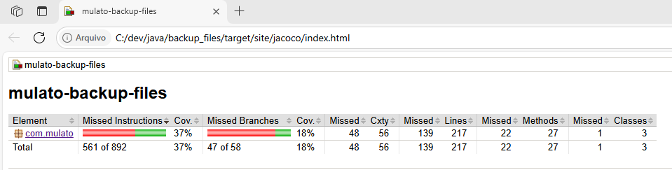 2025_06_24_Implementando Testes Unitários em um Projeto Java com Maven