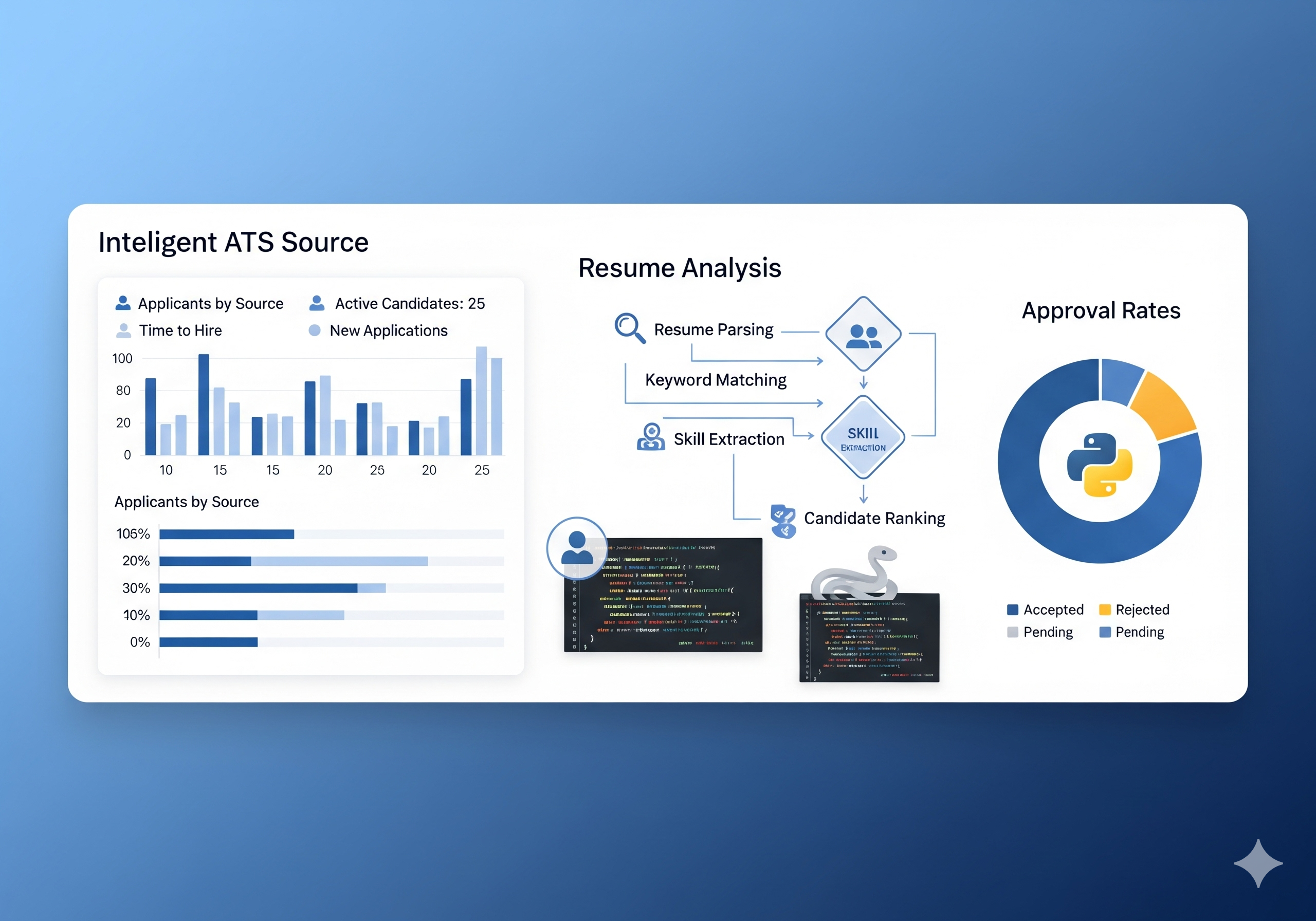 Sistema Sending_CV - Análise ATS