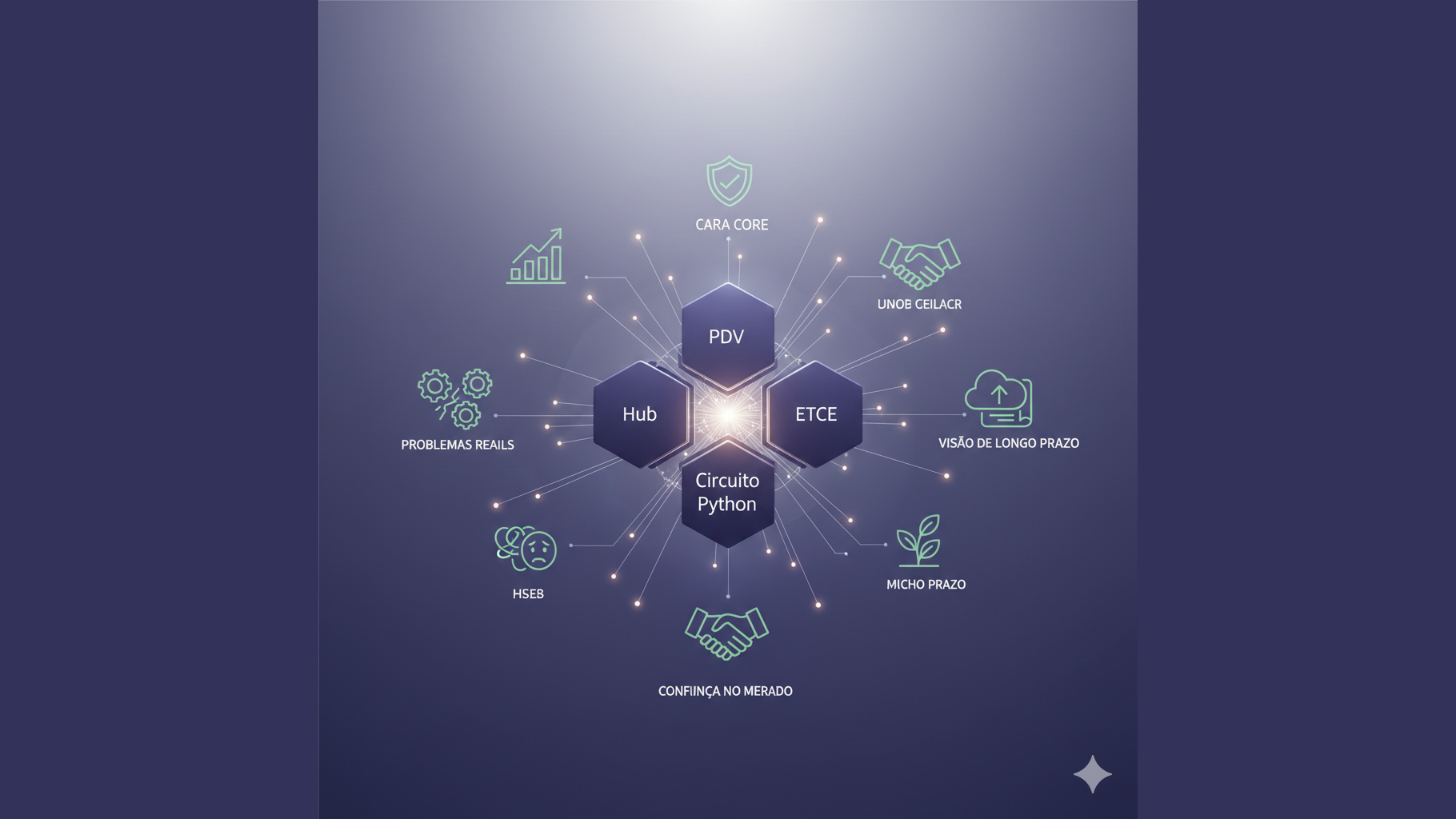 Produtos com propósito: filosofia e portfólio Cara Core