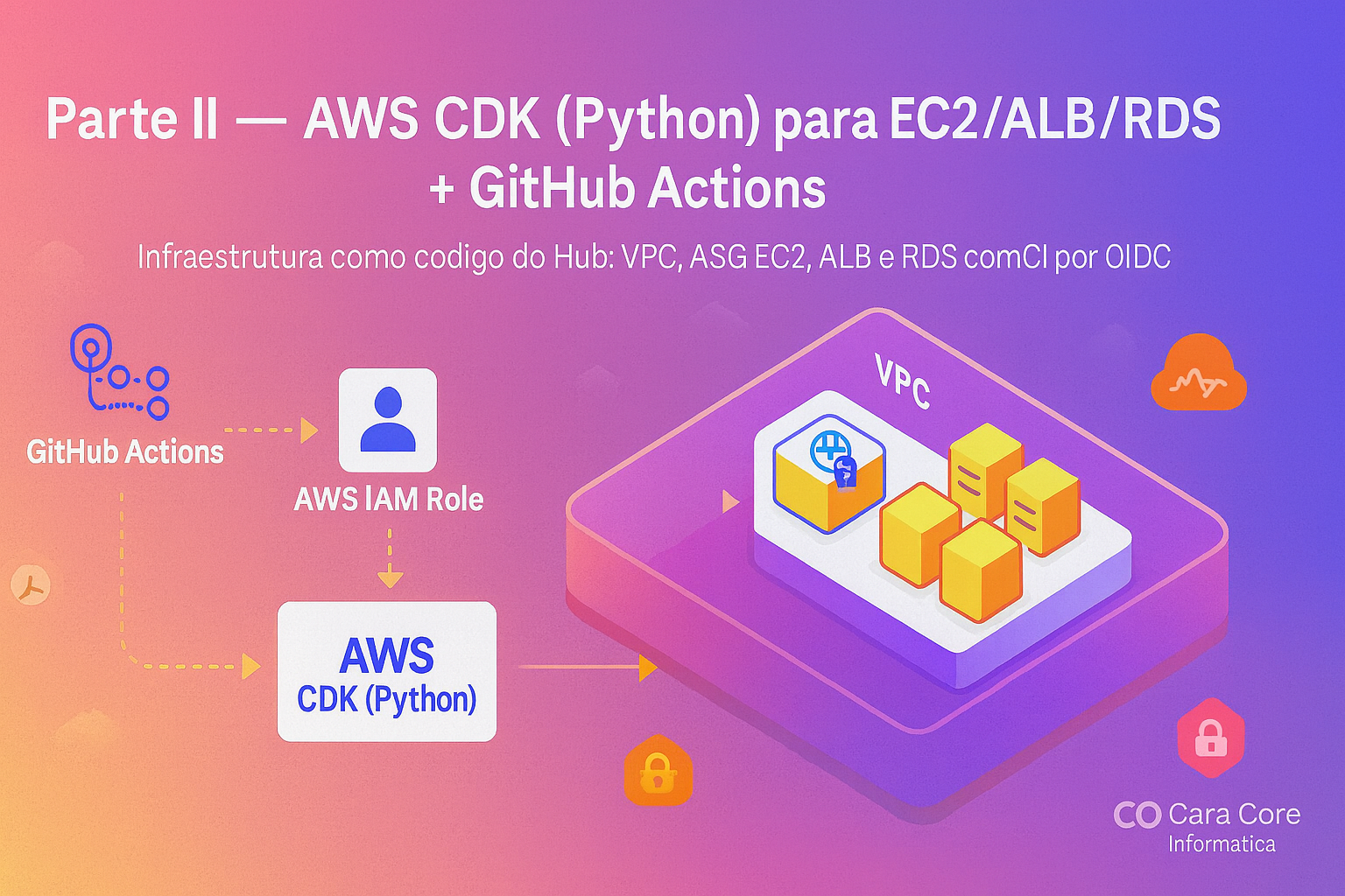 Python prático: sincronização, conciliação, relatórios e alertas