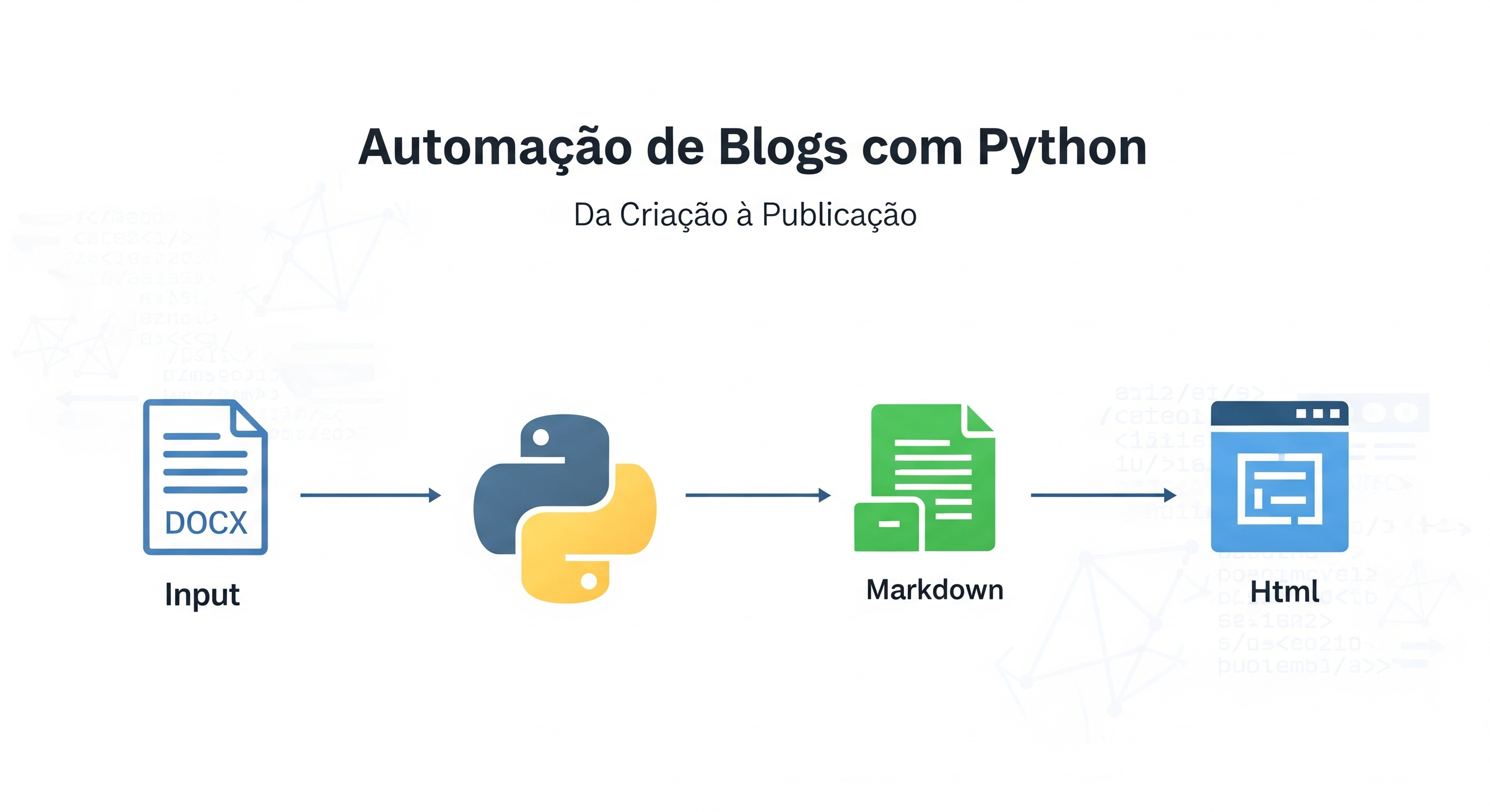 Pipeline de Automação Python