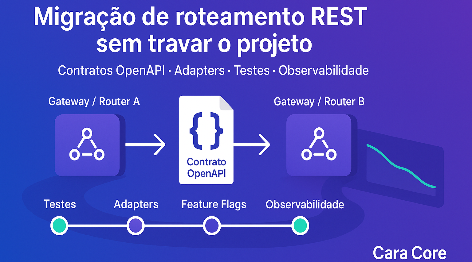 Troca de ferramenta de roteamento REST