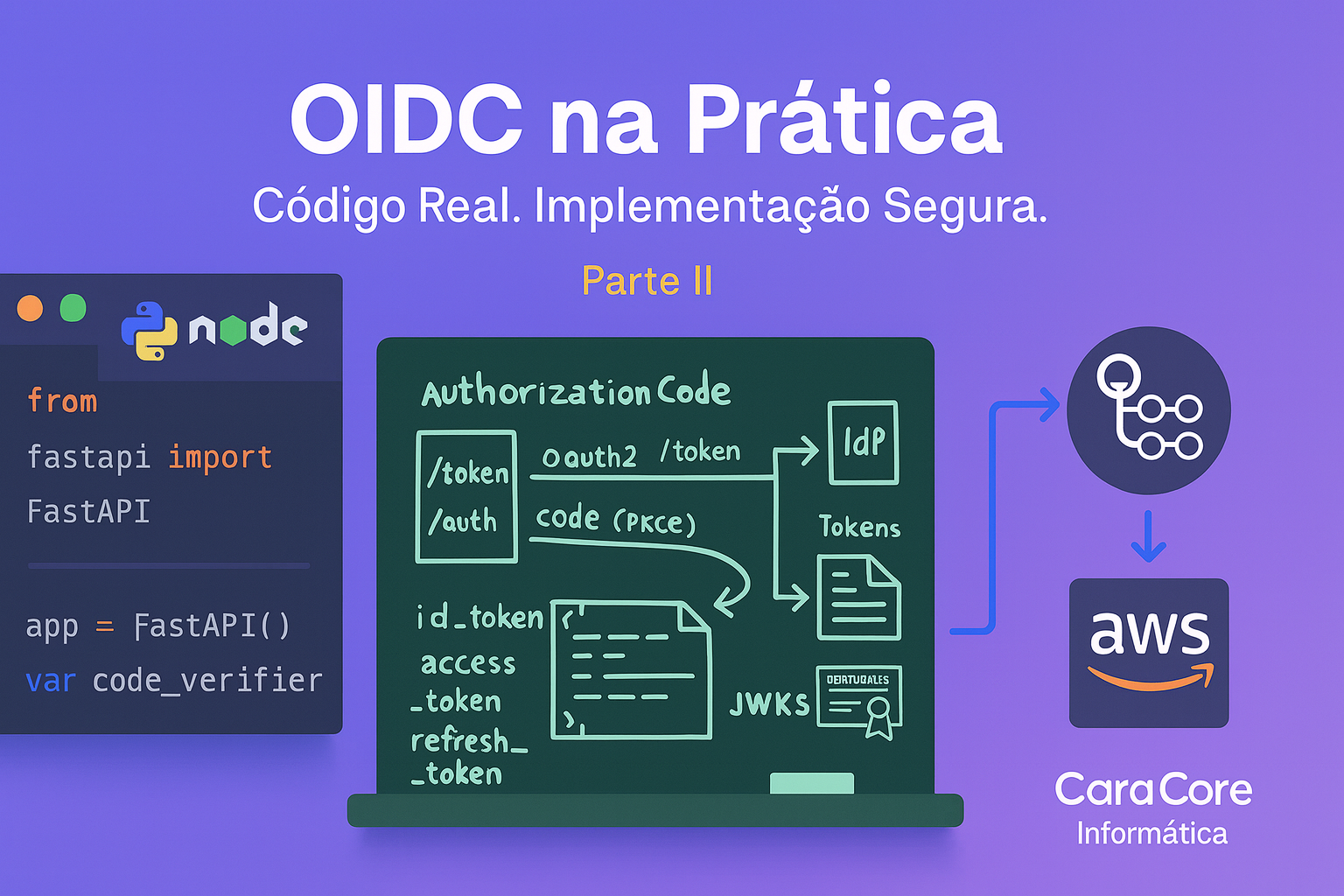 Implementação técnica OIDC: código Python, JavaScript e GitHub Actions (Cara Core)